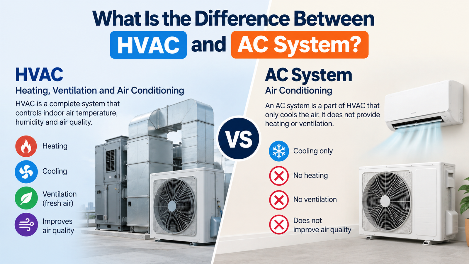 What Is the Difference Between HVAC and AC System?